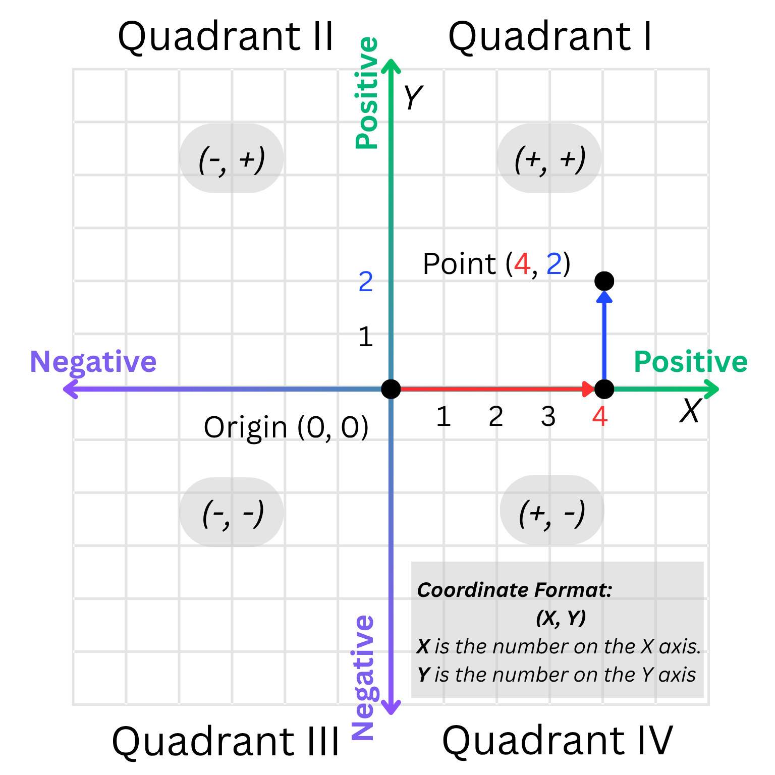 Picture with coordinate plane